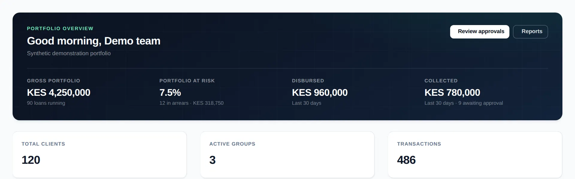 LendRange portfolio dashboard with fictional figures