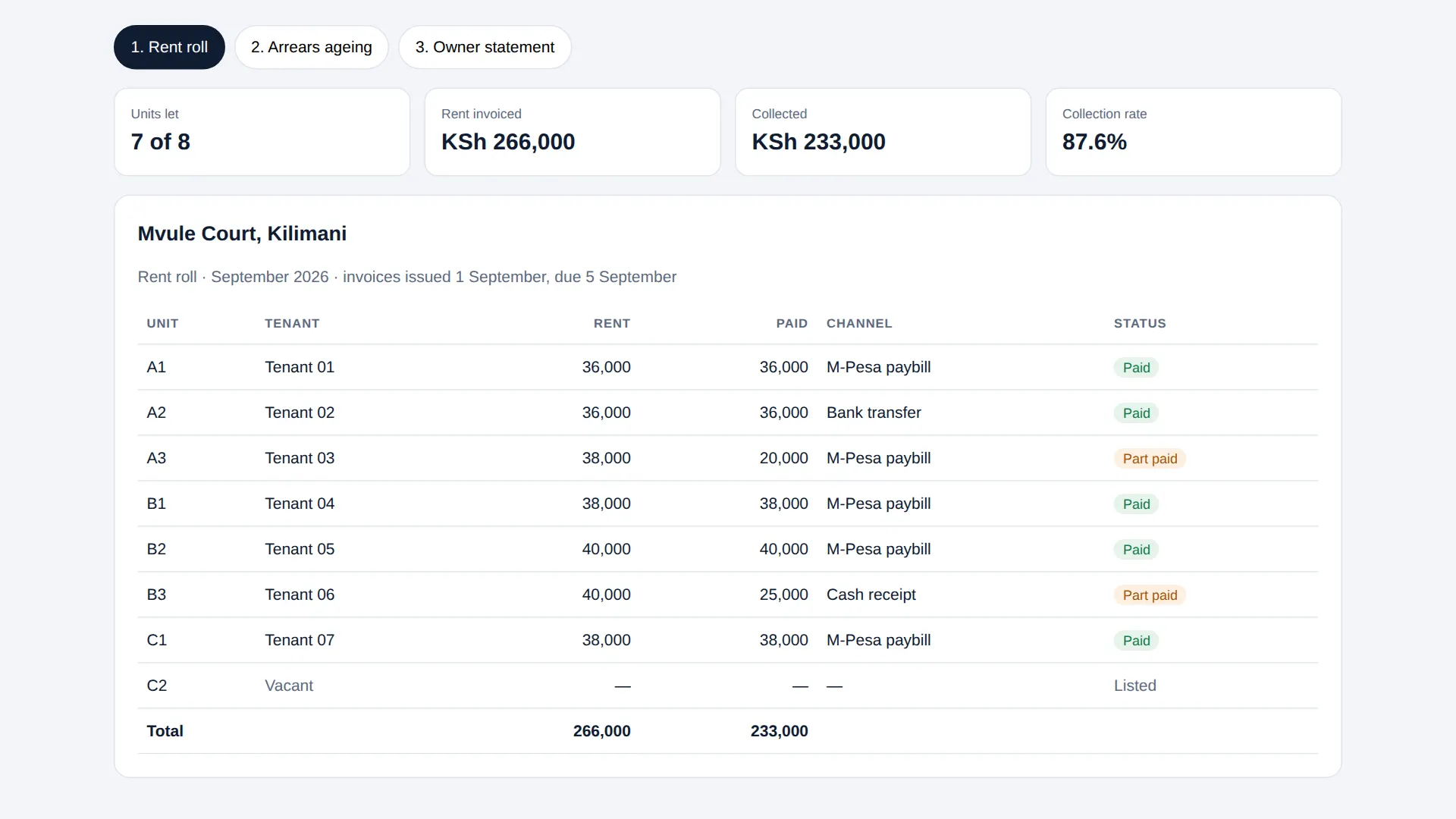 Property management rent roll and statement reconciliation